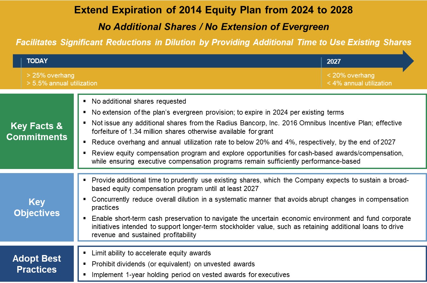 Equity Plan Proposalv2.jpg